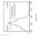 Fig. 20 - CHIMERIC ANTIGEN RECEPTORS RECOGNIZING CANCER-SPECIFIC TN GLYCOPEPTIDE VARIANTS