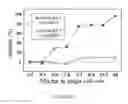 Fig. 22 - CHIMERIC ANTIGEN RECEPTORS RECOGNIZING CANCER-SPECIFIC TN GLYCOPEPTIDE VARIANTS