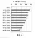 Fig. 05 - Antibody Substituting for Function of Blood Coagulation Factor VIII