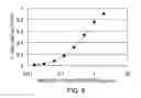 Fig. 07 - Antibody Substituting for Function of Blood Coagulation Factor VIII