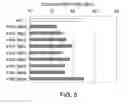 Fig. 09 - Antibody Substituting for Function of Blood Coagulation Factor VIII