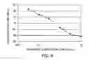 Fig. 10 - Antibody Substituting for Function of Blood Coagulation Factor VIII