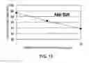 Fig. 16 - Antibody Substituting for Function of Blood Coagulation Factor VIII