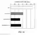 Fig. 17 - Antibody Substituting for Function of Blood Coagulation Factor VIII
