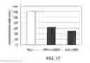 Fig. 18 - Antibody Substituting for Function of Blood Coagulation Factor VIII