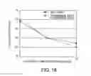 Fig. 19 - Antibody Substituting for Function of Blood Coagulation Factor VIII