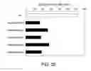 Fig. 26 - Antibody Substituting for Function of Blood Coagulation Factor VIII