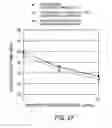Fig. 28 - Antibody Substituting for Function of Blood Coagulation Factor VIII