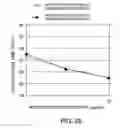 Fig. 29 - Antibody Substituting for Function of Blood Coagulation Factor VIII