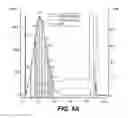 Fig. 17 - Anti-factor D antibodies and conjugates