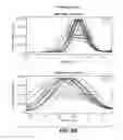 Fig. 18 - Anti-factor D antibodies and conjugates