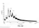 Fig. 23 - Anti-factor D antibodies and conjugates