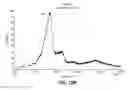 Fig. 24 - Anti-factor D antibodies and conjugates