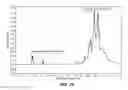 Fig. 42 - Anti-factor D antibodies and conjugates