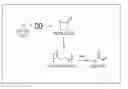 Fig. 01 - ACRYLIC ACID PRODUCTION METHODS