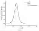 Fig. 05 - Long-chain branched polymers and production processes
