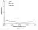 Fig. 12 - Long-chain branched polymers and production processes