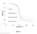 Fig. 07 - Polymers prepared using smart templates