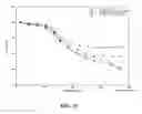 Fig. 09 - Polymers prepared using smart templates
