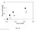Fig. 10 - Polymers prepared using smart templates