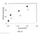 Fig. 11 - Polymers prepared using smart templates
