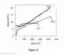 Fig. 09 - RENEWABLY DERIVED THERMOPLASTIC POLYESTER-BASED URETHANES AND METHODS OF MAKING AND USING THE SAME