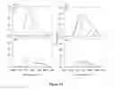 Fig. 15 - RENEWABLY DERIVED THERMOPLASTIC POLYESTER-BASED URETHANES AND METHODS OF MAKING AND USING THE SAME