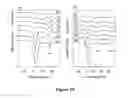 Fig. 18 - RENEWABLY DERIVED THERMOPLASTIC POLYESTER-BASED URETHANES AND METHODS OF MAKING AND USING THE SAME