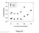 Fig. 23 - RENEWABLY DERIVED THERMOPLASTIC POLYESTER-BASED URETHANES AND METHODS OF MAKING AND USING THE SAME