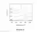 Fig. 12 - RENEWABLY DERIVED THERMOPLASTIC POLYESTER-BASED URETHANES AND METHODS OF MAKING AND USING THE SAME
