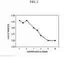 Fig. 03 - Transparent polymer film and electronic device including the same