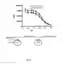Fig. 09 - Fluorogenic pH-sensitive dyes and their methods of use (II)