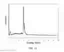 Fig. 14 - Print-on pastes for modifying material properties of metal particle layers
