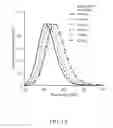 Fig. 02 - Narrow band red phosphor