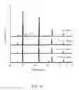 Fig. 07 - Narrow band red phosphor