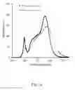 Fig. 10 - Narrow band red phosphor