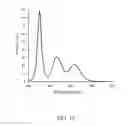 Fig. 14 - Narrow band red phosphor