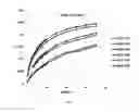 Fig. 02 - Low shear strength lubricating fluids