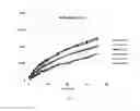 Fig. 04 - Low shear strength lubricating fluids
