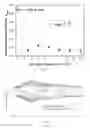 Fig. 07 - Method for simultaneously and stably dispersing spherical nanoparticles in oil medium by using layered nanosheets and application thereof