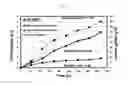 Fig. 05 - METHODS OF CULTURING MICROORGANISMS IN NON-AXENIC MIXOTROPHIC CONDITIONS