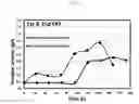 Fig. 06 - METHODS OF CULTURING MICROORGANISMS IN NON-AXENIC MIXOTROPHIC CONDITIONS