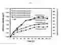 Fig. 08 - METHODS OF CULTURING MICROORGANISMS IN NON-AXENIC MIXOTROPHIC CONDITIONS