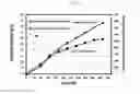 Fig. 09 - METHODS OF CULTURING MICROORGANISMS IN NON-AXENIC MIXOTROPHIC CONDITIONS