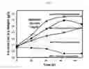 Fig. 11 - METHODS OF CULTURING MICROORGANISMS IN NON-AXENIC MIXOTROPHIC CONDITIONS