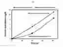 Fig. 12 - METHODS OF CULTURING MICROORGANISMS IN NON-AXENIC MIXOTROPHIC CONDITIONS