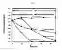 Fig. 13 - METHODS OF CULTURING MICROORGANISMS IN NON-AXENIC MIXOTROPHIC CONDITIONS