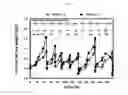 Fig. 14 - METHODS OF CULTURING MICROORGANISMS IN NON-AXENIC MIXOTROPHIC CONDITIONS