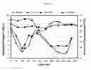 Fig. 15 - METHODS OF CULTURING MICROORGANISMS IN NON-AXENIC MIXOTROPHIC CONDITIONS