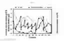 Fig. 17 - METHODS OF CULTURING MICROORGANISMS IN NON-AXENIC MIXOTROPHIC CONDITIONS